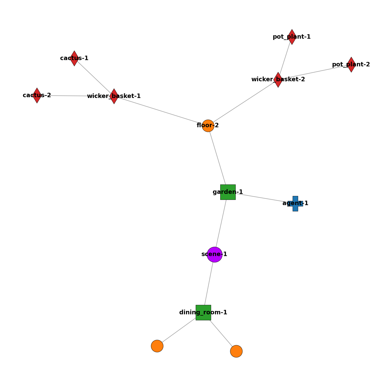BEHAVIOR‑1K graph example