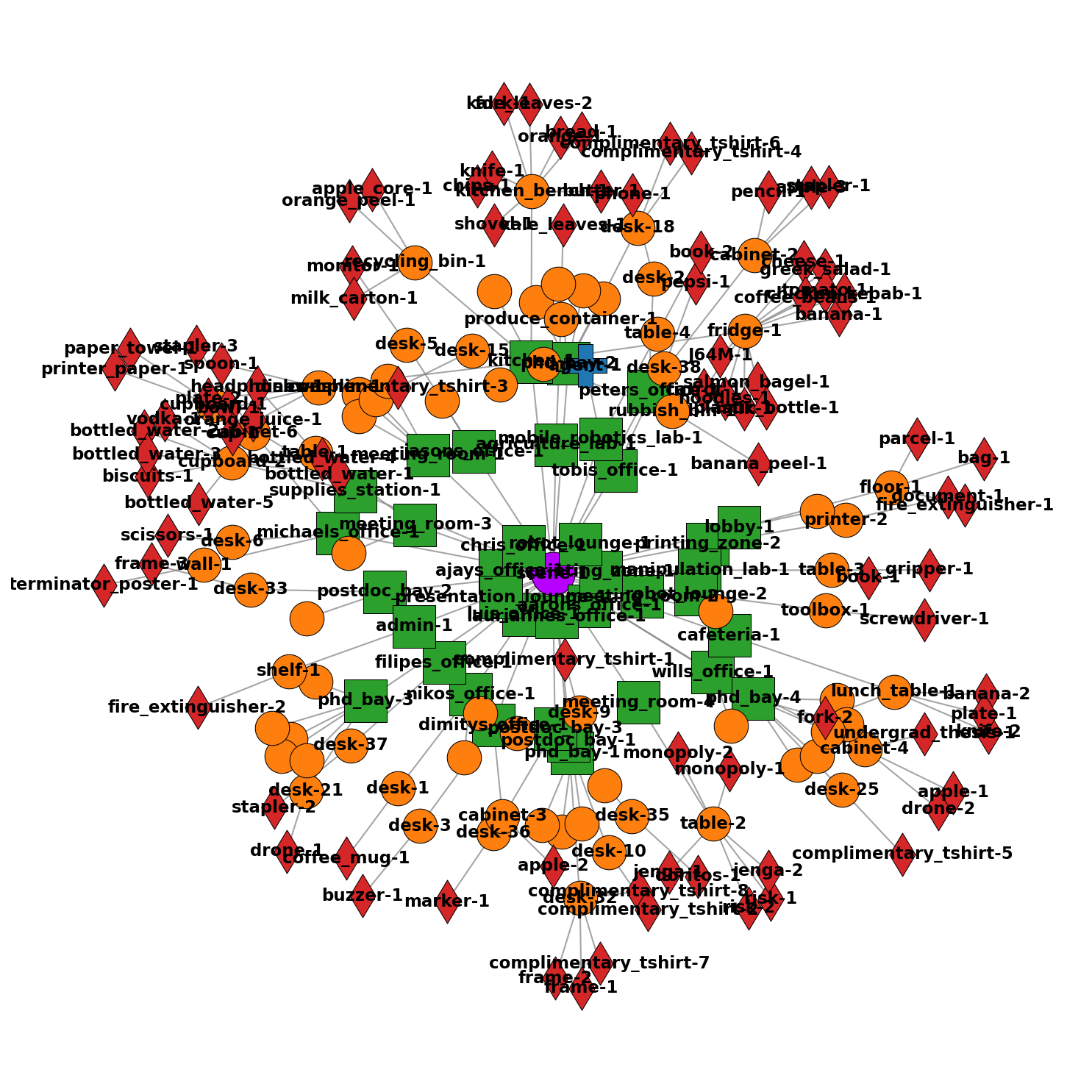 SayPlan Office graph example